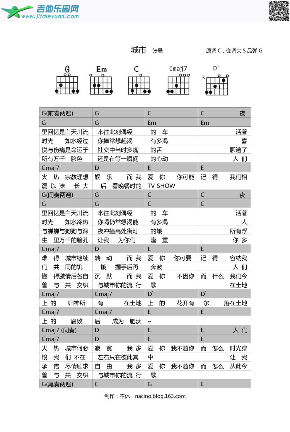 城市_张悬　_第1张吉他谱