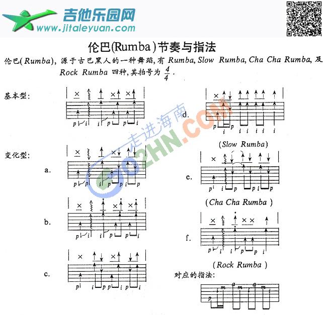 伦巴节奏练习_第1张吉他谱