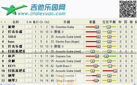 吉他谱：laislabonita第1页